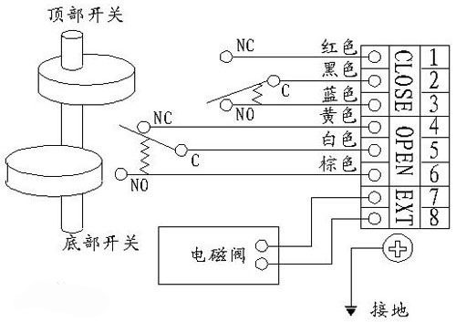 APL-210N限位開關